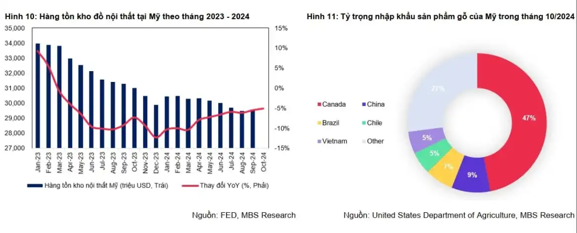 Ảnh 3 - Doanh nghiệp gỗ sẽ rá sao trong năm 2025